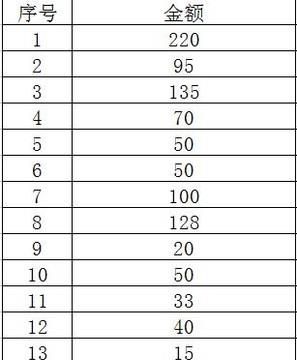 如何在excel表格中求和？