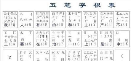 怎样才能打好五笔?五笔怎么打?