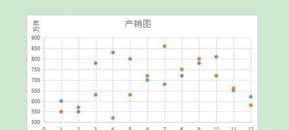 如何利用excel作散点图？