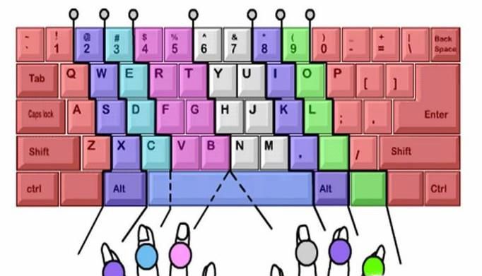 如何快速打字-电脑键盘快速打字方法