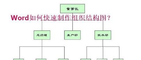 Word如何快速制作组织结构图？