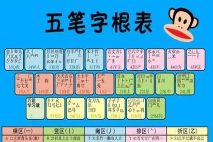 怎样记住五笔字根字根？