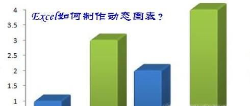 Excel如何制作动态图表？