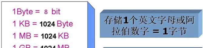 计算机数据存储单位有哪些？