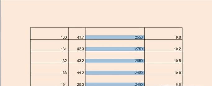 word中表格排版技巧