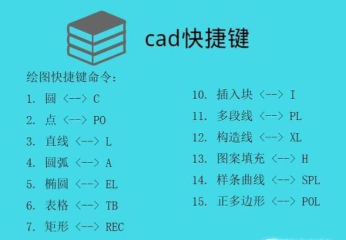 CAD绘图常用快捷键大全