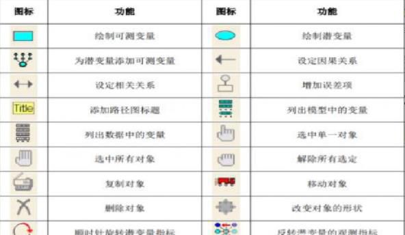 AMOS软件的初认
