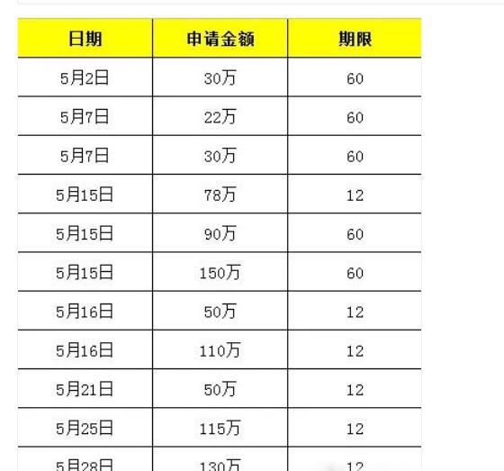 如何在Excel表格中进行查找?