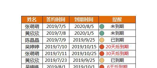 用Excel制作合同到期提醒