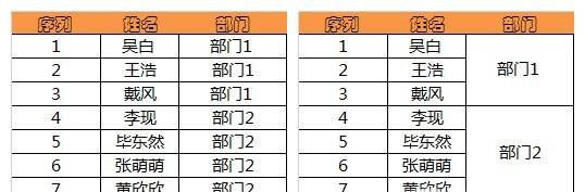 如何批量合并相同内容单元格？Excel合并单元格