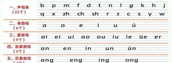 快速学拼音打字的方法