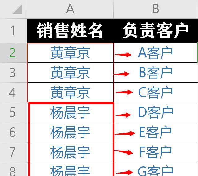 Excel将相同名称，姓名的多个不同数据合并在一起
