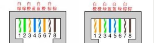 网线的四芯接法以及八芯接法
