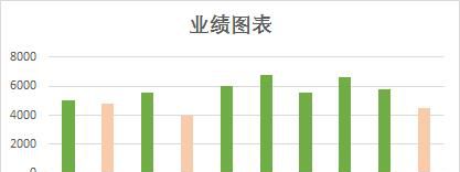 Excel柱形图，根据数据设置不同颜色