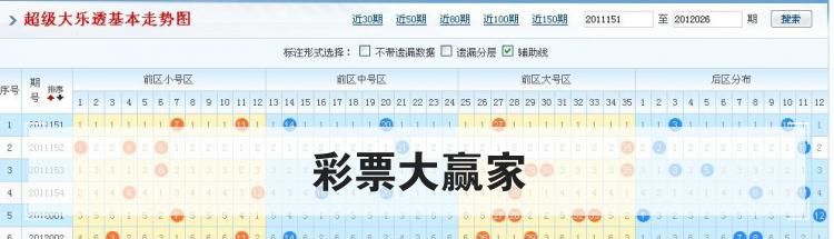 彩票大赢家是什么软件