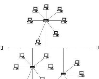 计算机网络的常见的6种拓扑结构