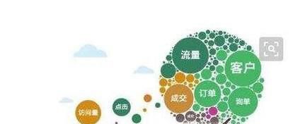 怎样利用互联网赚钱