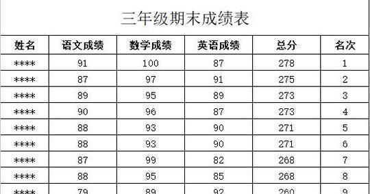 如何设置Excel中单元格的底纹