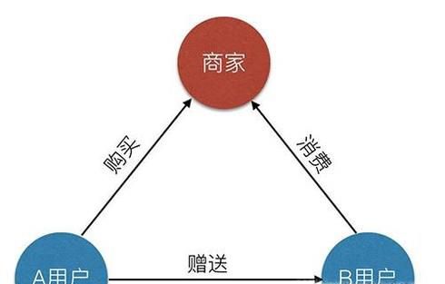 电商小程序交易步骤是怎样的
