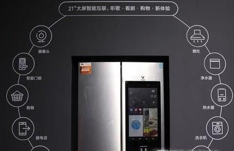 大数据如何推动家电发展