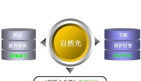 什么是自然光电视