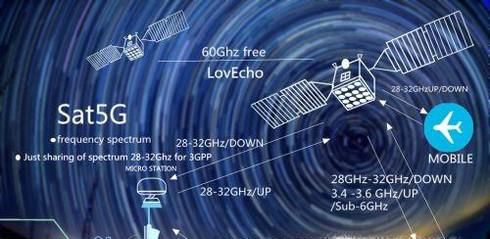 星间链路有什么作用