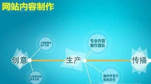 怎样做好网站内容建设
