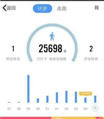 走路赚钱的几种方式