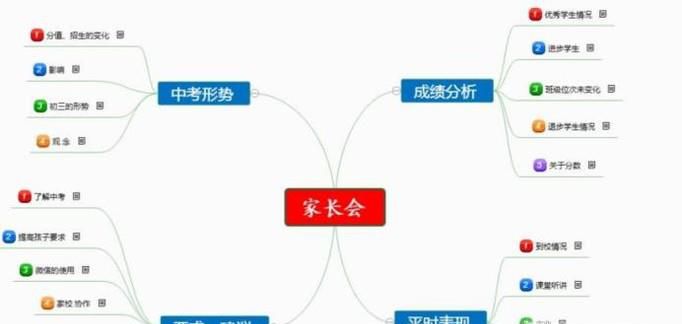 免费的思维导图软件有哪些？