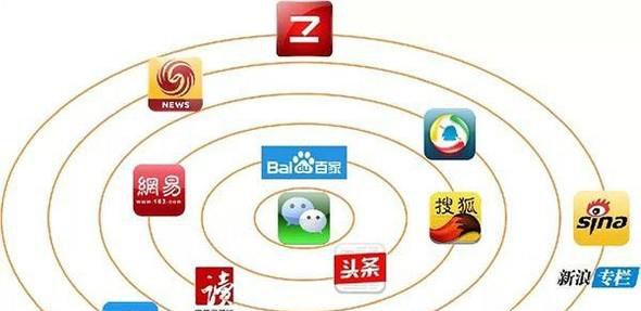 自媒体的企鹅号怎么来收益计算