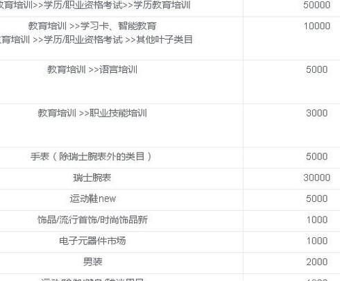 淘宝店铺一定要缴纳1000元保证金吗?
