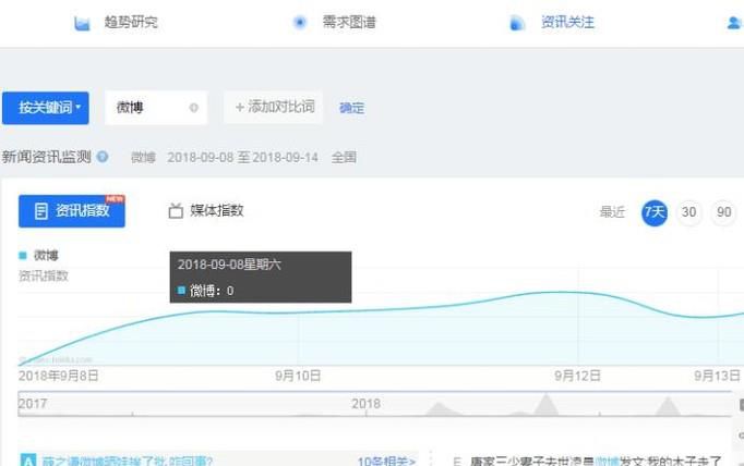 百度指数是干什么的？怎么使用百度指数