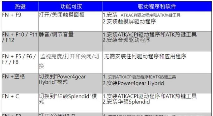 华硕fn键驱动下载