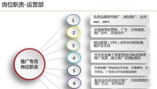 淘宝运营的岗位分工及其职责