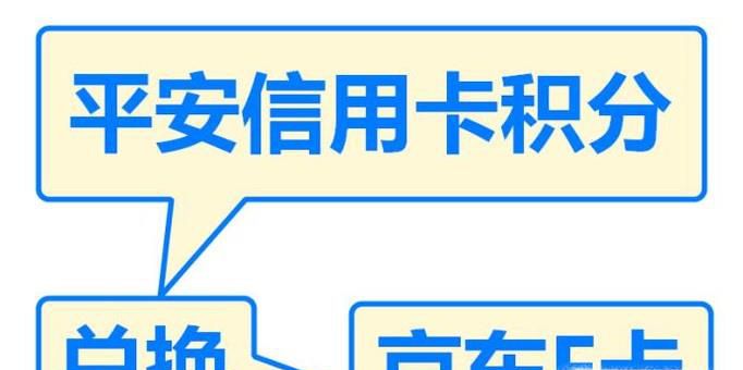 怎么用平安银行信用卡积分兑换京东E卡