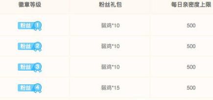 斗鱼TV粉丝徽章怎么升级 快速升级方法教程