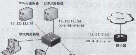 dhcp服务器怎么设置