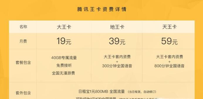 腾讯王卡套餐资费介绍