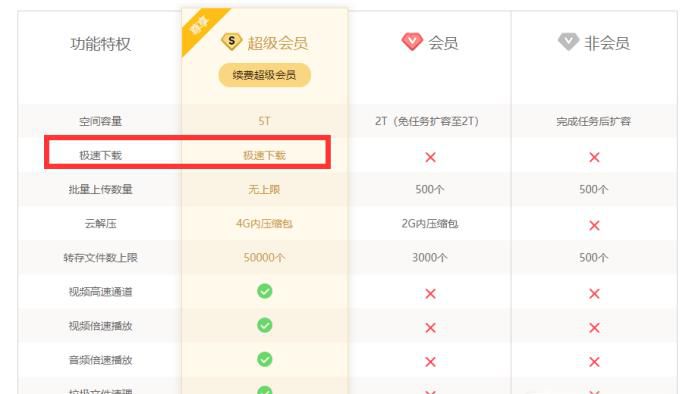 详解百度网盘下载速度慢怎么解决