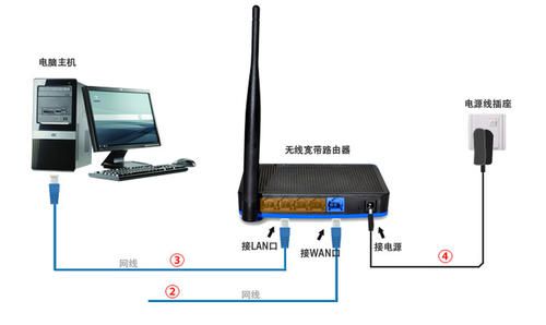 如何连接路由器