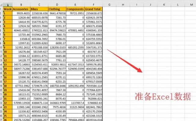 如何使用Python的Pandas库绘制折线图