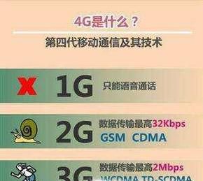 4G是什么意思？4G和3G的区别？