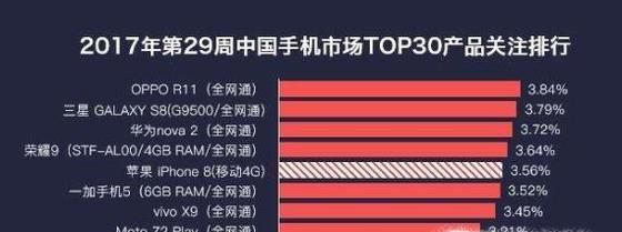 S9为什么重点提升摄像头