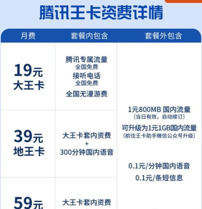 腾讯地王卡怎么办理