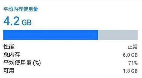 手机运行内存4G和6G差别真的很大吗?