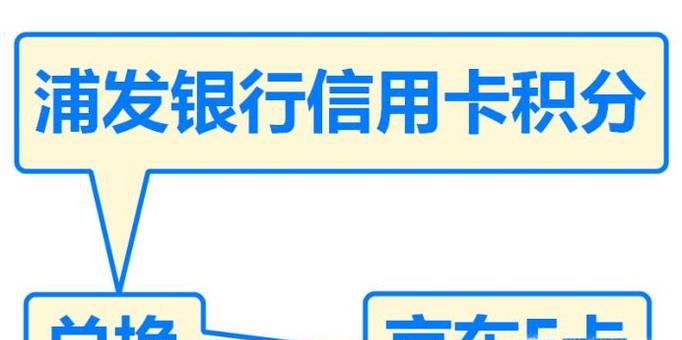 怎么用浦发银行信用卡积分兑换京东E卡