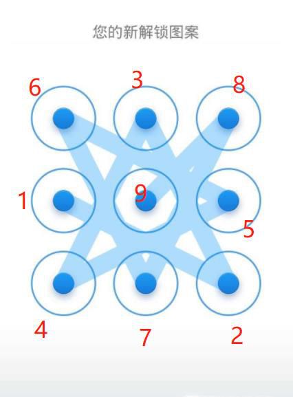 复杂手势密码图案