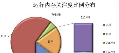 华为手机内存不足、存储空间不足?三招搞定!