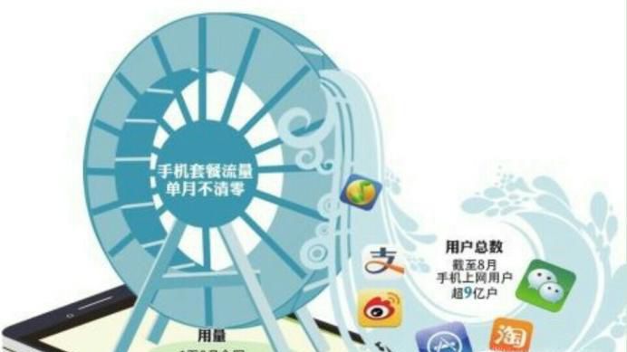 为什么流量用不了