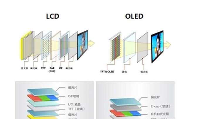 iPhone 11 Pro 屏幕采用的 PWM 调光是什么?